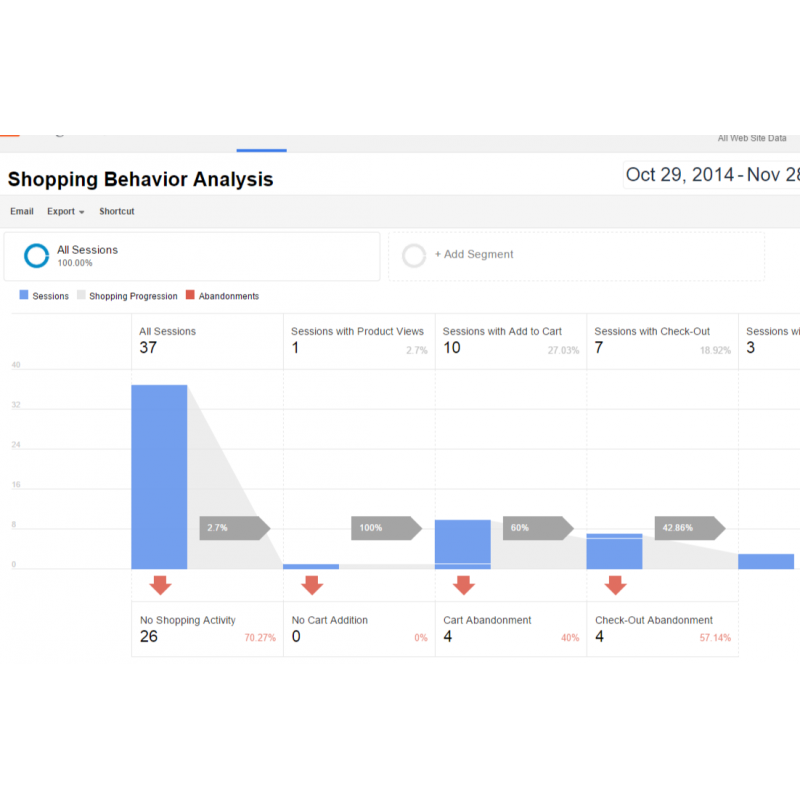 Ecommerce Tracking
